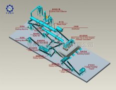 桃色网址网站有機肥設備生產線的工作原理